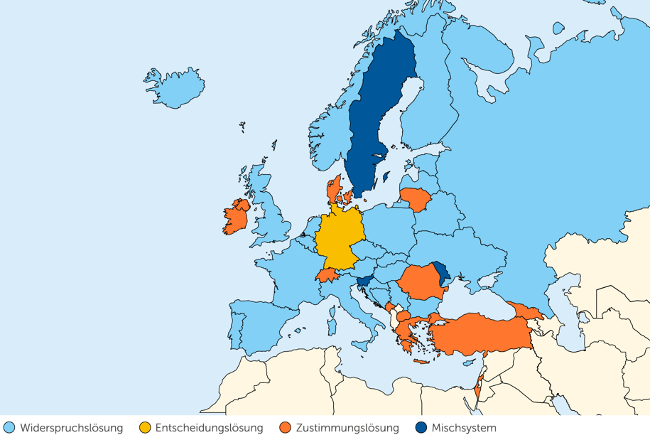 Die Karte zeigt die europäischen Länder und ihre Regelungen zur Organspende. Sie sind mithilfe unterschiedlicher Farbkennzeichnung in die folgenden vier Regelungen unterteilt: Widerspruchslösung, Entscheidungslösung, Zustimmungslösung und Mischsystem.