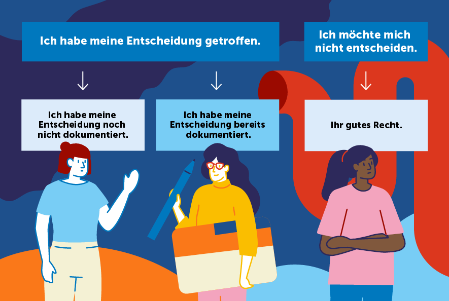 Die Illustration zeigt verschiedene Entscheidungsoptionen zur Organspende auf. Dazu gehört „Ich habe meine Entscheidung getroffen und dokumentiert“, „Ich habe sie getroffen und noch nicht dokumentiert“ sowie „Ich möchte mich nicht entscheiden“, was ein gutes Recht ist.